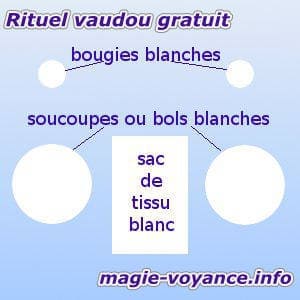 Exécution du rituel l'appel aux Ibeji